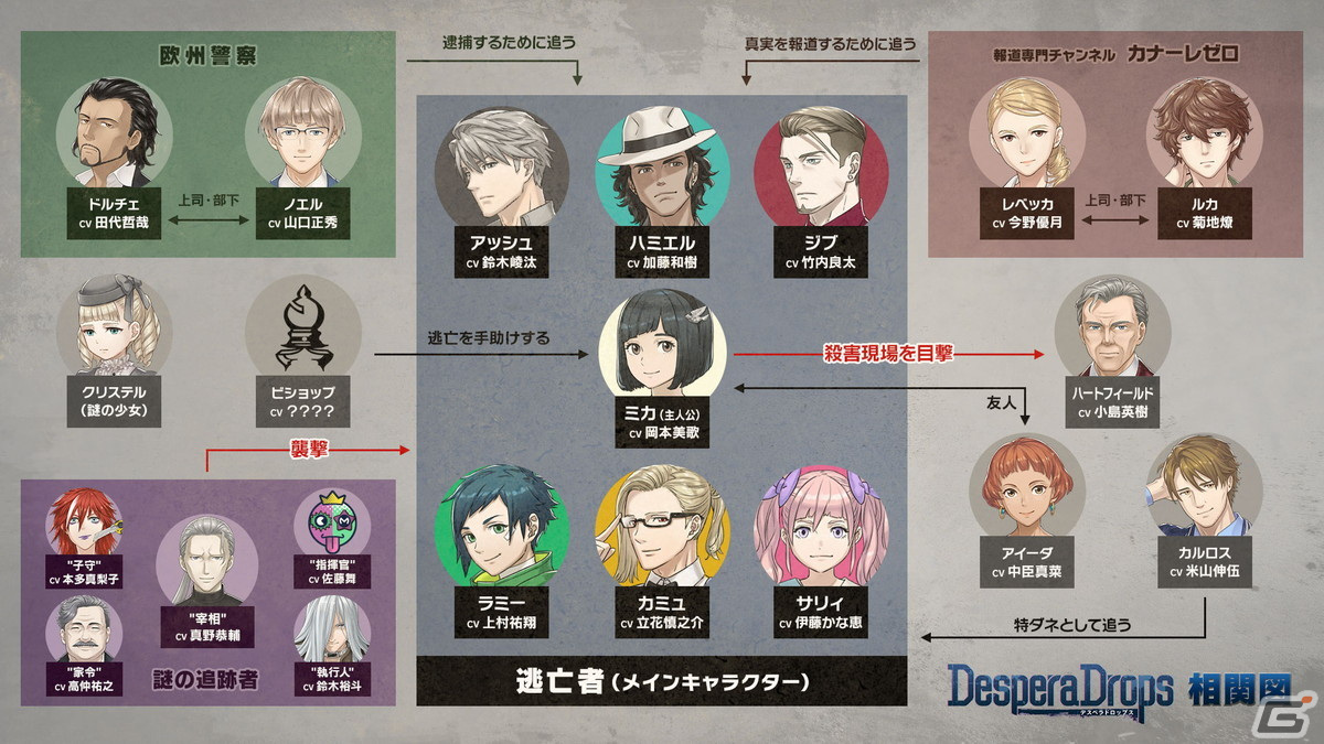 【おとめげ！】第27回「DesperaDrops／デスペラドロップス」――6人の犯罪者とヨーロッパ諸国を飛び回る、壮絶な逃亡劇！の画像