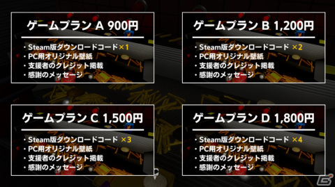 Steam版「フライドポテトプッシャーフレンズ」のクラウドファンディングがCAMPFIREで実施！最大4人でポテトをぶっ放すファストフードバトルの画像10