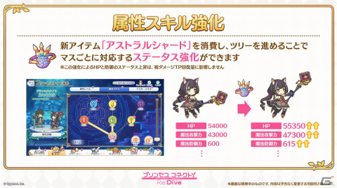「プリンセスコネクト！Re:Dive」6周年に向けた大型アップデートが決定！「属性」の追加、Lv/RANKシンクロ機能実装などの画像10