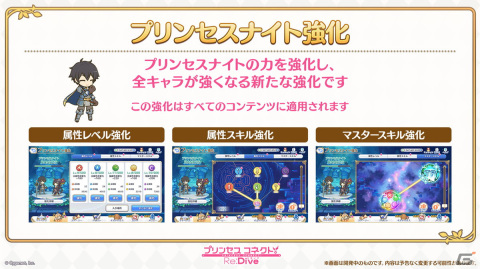 「プリンセスコネクト！Re:Dive」6周年に向けた大型アップデートが決定！「属性」の追加、Lv/RANKシンクロ機能実装などの画像8