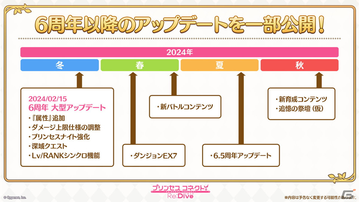 「プリンセスコネクト!Re:Dive」6周年に向けた大型アップデートが決定!「属性」の追加、Lv/RANKシンクロ機能実装などの画像