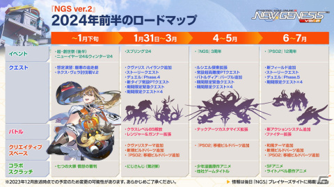 「PSO2 ニュージェネシス」1月17日スタートの「七つの大罪 憤怒の審判」コラボ詳細や2024年前半のロードマップが公開！の画像19