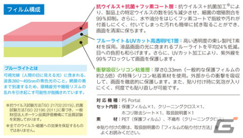 PlayStation Portalの収納や持ち運びに便利なセミハードケースや液晶画面を保護するフィルムなど4製品が12月28日に発売！の画像11