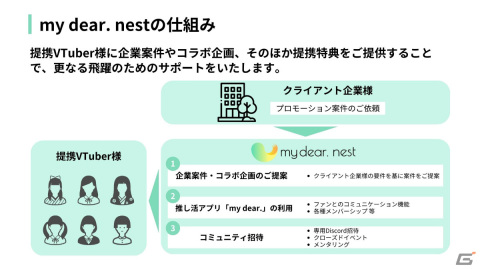 VTuberサポートプログラム「my dear. nest」が開始――企業案件やコラボ企画の提案などさまざまな特典を提供の画像2