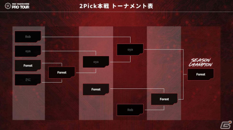 「RAGE SHADOWVERSE PRO TOUR 23-24」5th SeasonでForest選手とミル選手が初優勝！PLAYOFFに出場する3チームが決定の画像3