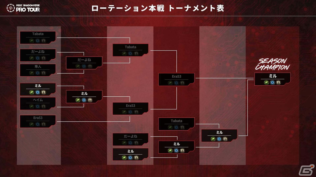 「RAGE SHADOWVERSE PRO TOUR 23-24」5th SeasonでForest選手とミル選手が初優勝!PLAYOFFに出場する3チームが決定の画像