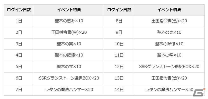 「グランサガ」新年記念イベントが開幕!2024新年アーティファクト「真夜中に浮かべる願い」&「満月に照らされる願い」が登場の画像