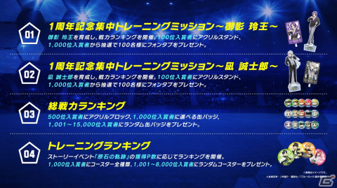 「ブルーロック Project:World Champion」1st Anniversaryキャンペーンが開催中！の画像2