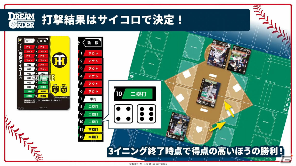 ブシロードが新作TCG「プロ野球カードゲーム DREAM ORDER」を発表