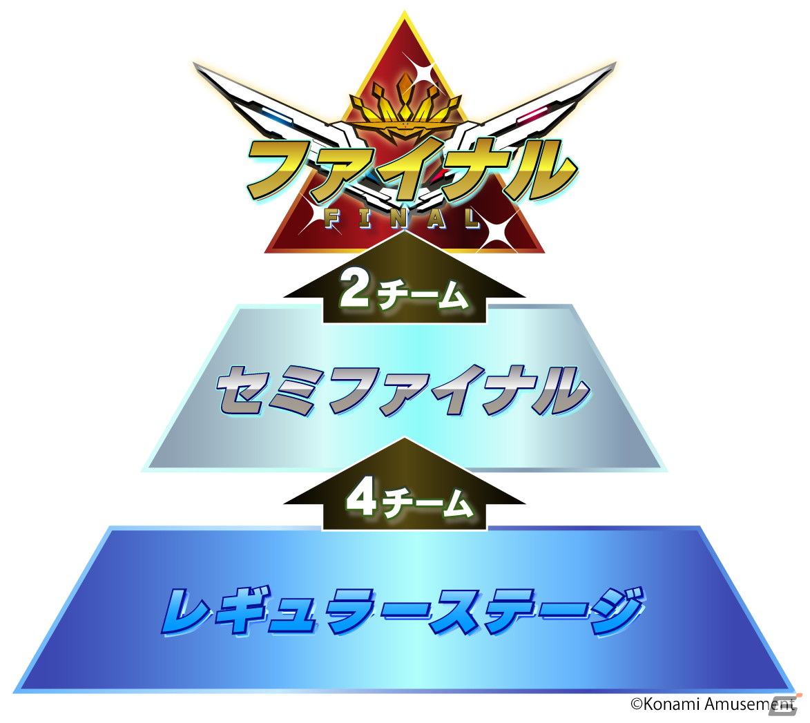 「BEMANI PRO LEAGUE -SEASON 3- SOUND VOLTEX」が1月13日に開幕!参戦する全7チーム、21選手が公開の画像