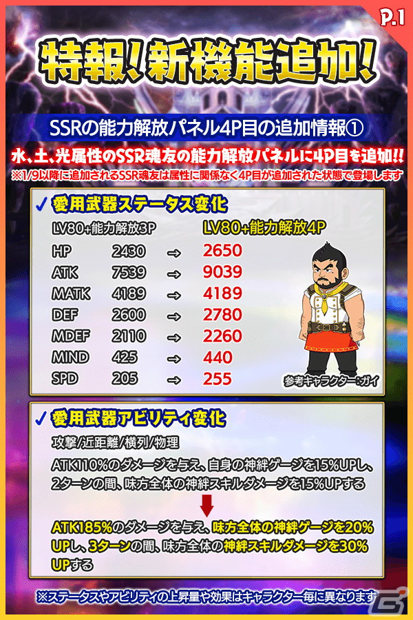 「クレイヴ・サーガ 神絆の導師」土・光属性レイド挑戦応援キャンペーンが開催!SSR魂友「ブローザー」とSSR神器「タラリア」が登場の画像