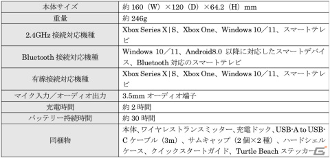 豊富なカスタマイズ要素やドリフト対策サムスティックを搭載したゲーミングコントローラー「Stealth Ultra」が3月15日に発売！の画像3