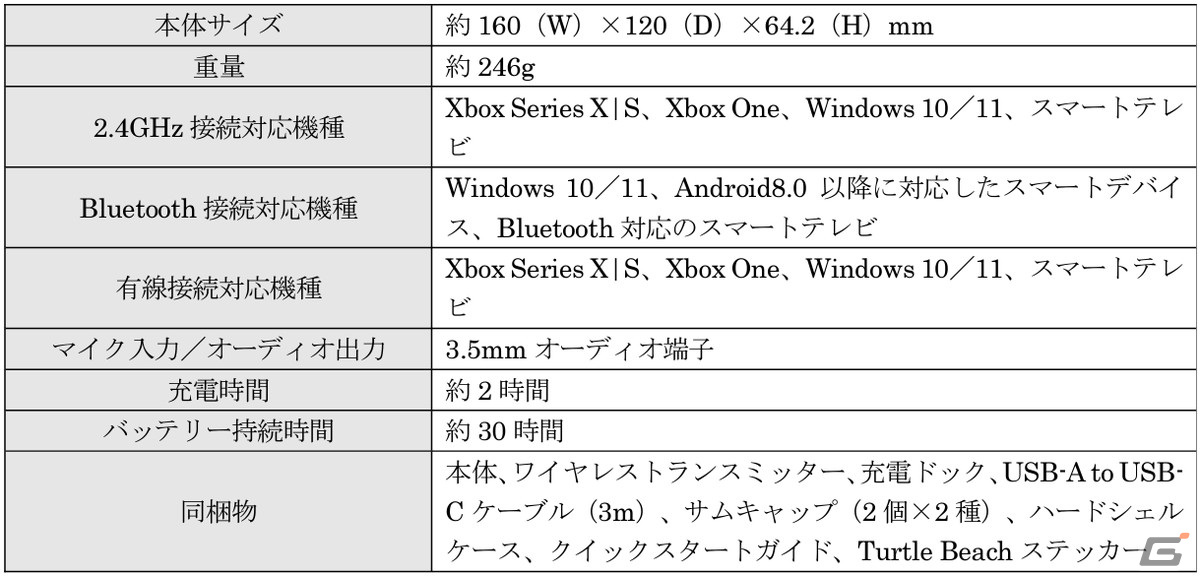 豊富なカスタマイズ要素やドリフト対策サムスティックを搭載したゲーミングコントローラー「Stealth Ultra」が3月15日に発売!の画像