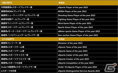 「日本eスポーツアワード」全5,084組のノミネート候補者から選出されたファイナリストが公開！受賞者を決める投票が1月15日まで実施の画像1
