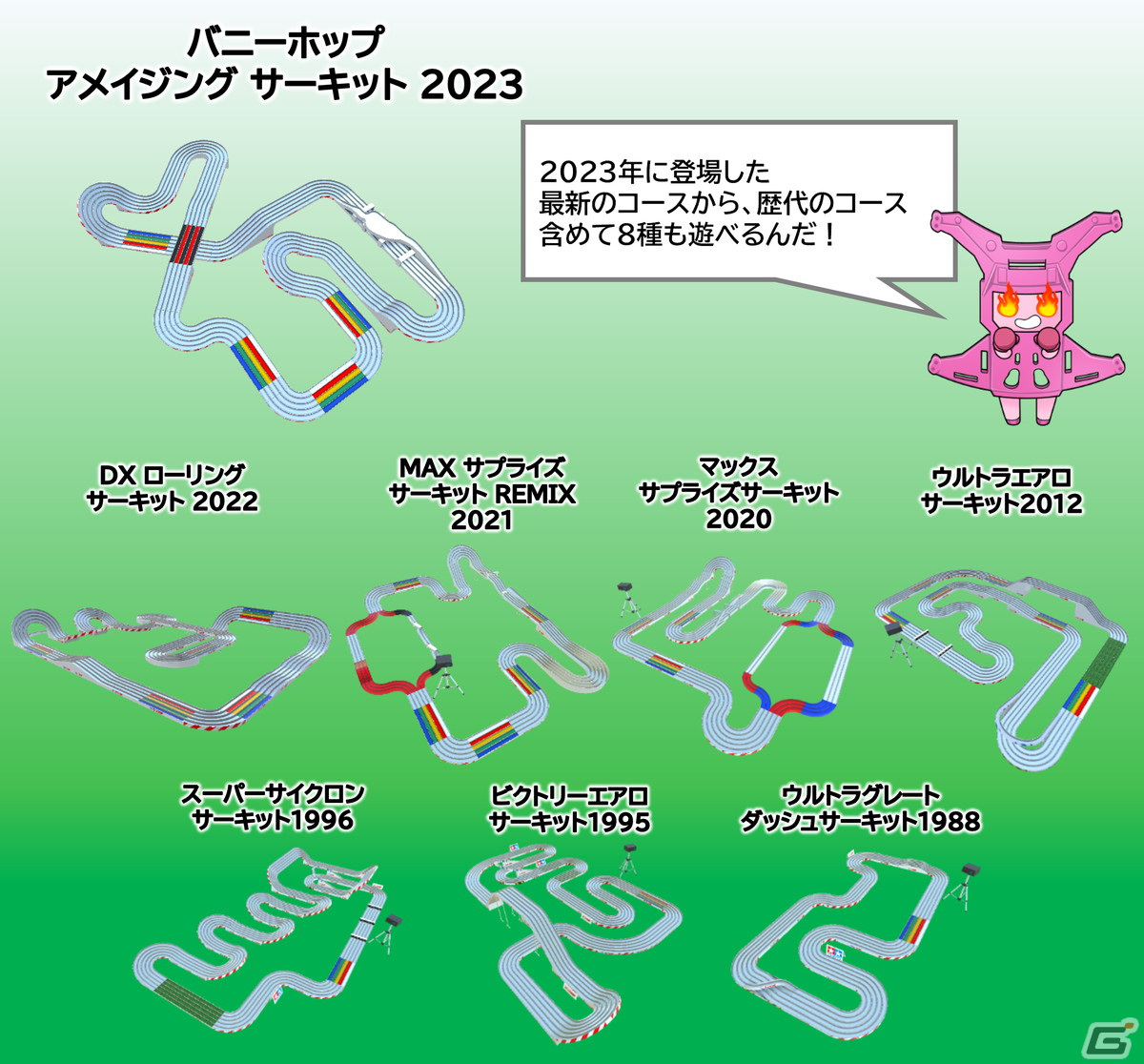 「ミニ四駆 超速グランプリ」4周年を記念したキャンペーンが開催!星馬豪といった歴代最強レーサーに挑戦できるイベントもの画像