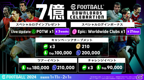 「eFootball 2024」が世界累計7億DLを突破!現実の試合と連動する新ブースターを持つ選手が配布の画像5