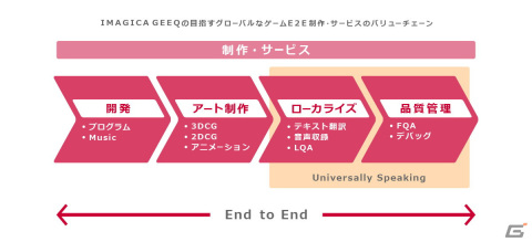 IMAGICA GEEQがグローバルゲーム市場へのサービス拡充を目的にUniversally Speakingと業務提携を締結の画像2