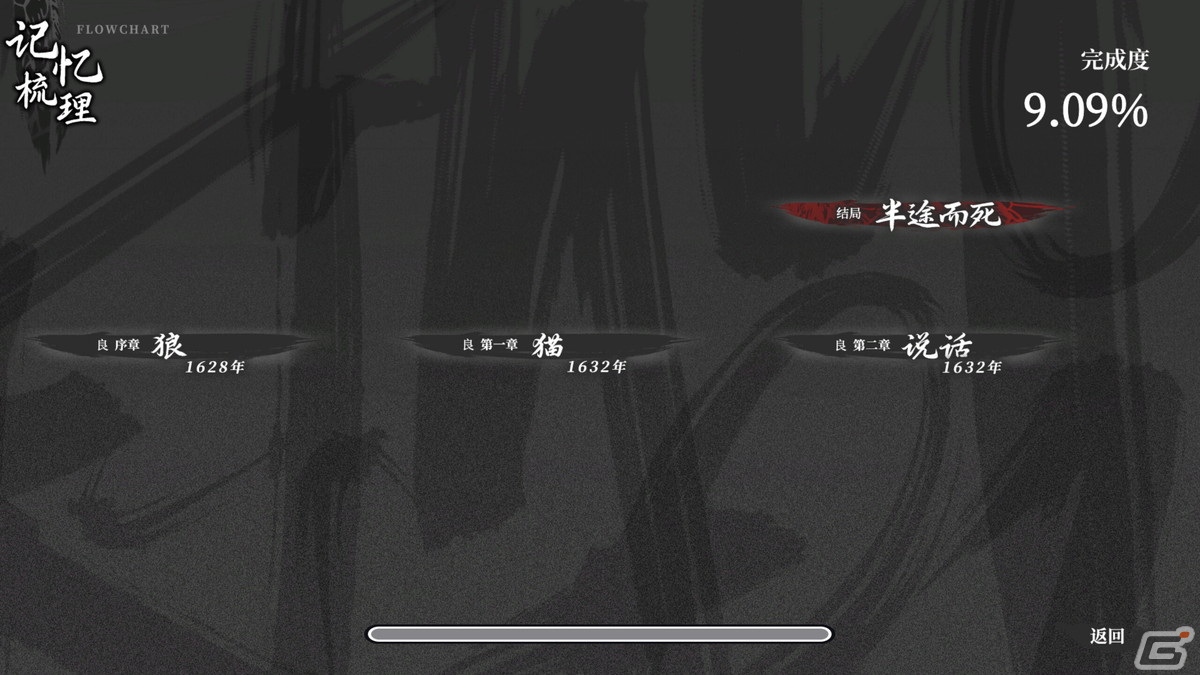 理念と判断が物語を分岐させるビジュアルノベル「飢えた子羊」の日本語版が制作決定！Steam Next Festに向けて体験版の日本語対応を予定の画像3