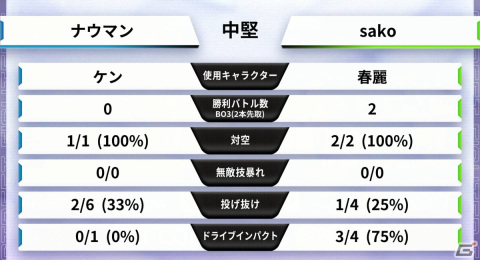「スト6」公式大会「SFL: Pro-JP 2023」グランドファイナルの観戦時に注目したいポイントをレポート！明日からマネしたいボンちゃんのジャストパリィ術を紹介の画像28