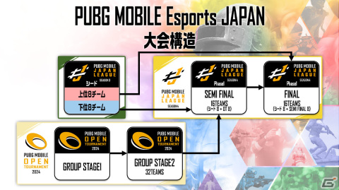 「PUBG MOBILE JAPAN LEAGUE SEASON4」が4月に開幕！年間スケジュールも公開の画像4
