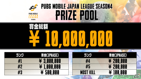 「PUBG MOBILE JAPAN LEAGUE SEASON4」が4月に開幕！年間スケジュールも公開の画像5