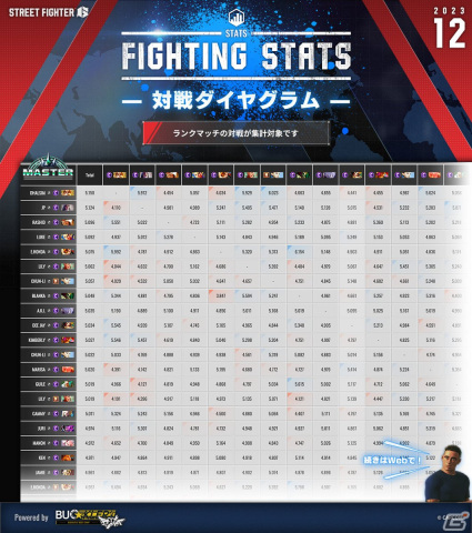 「ストリートファイター6」にエドが参戦決定！Year1追加キャラクター第3弾として2024年2月に登場の画像4