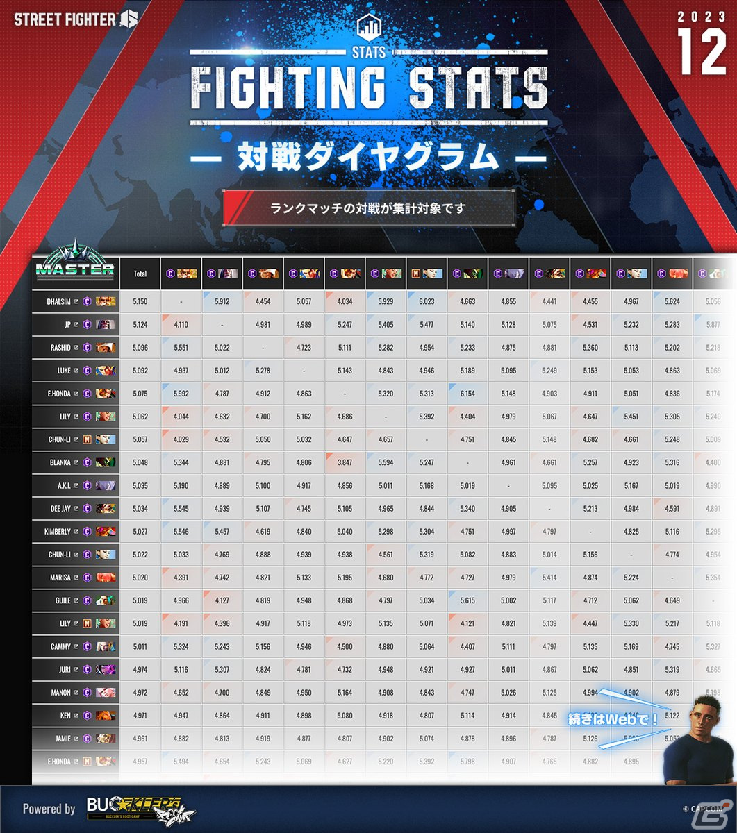 「ストリートファイター6」にエドが参戦決定!Year1追加キャラクター第3弾として2024年2月に登場の画像