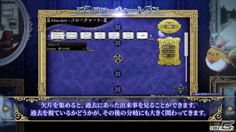 女性向け恋愛ADV「ミストニアの翅望 -The Lost Delight-」の発売日が6月6日に決定！キャラクターのボイスを確認できるPVもの画像