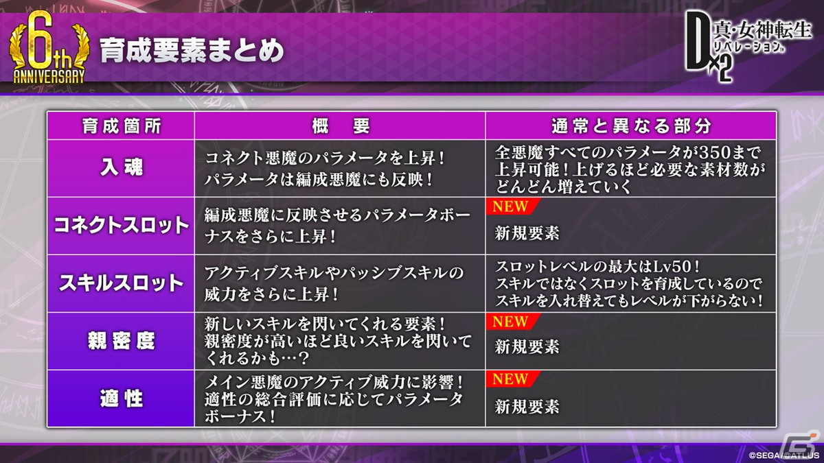 「D2 メガテン」に新★5悪魔「破壊神 マサカド」が登場！イベントアウラゲート「再戦！？東京の守護神」が開催中の画像