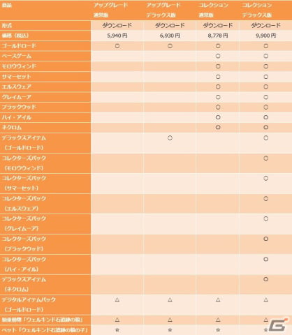 「エルダー・スクロールズ・オンライン」新章「ゴールドロード」が6月4日に配信決定！早期予約受付もスタートの画像5