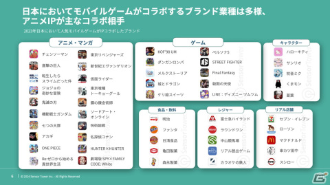 長い人気が続くモバイルゲームは安定的にIPコラボを実施―日本の2023年モバイルゲーム市場におけるIPコラボに関するレポートが公開の画像3