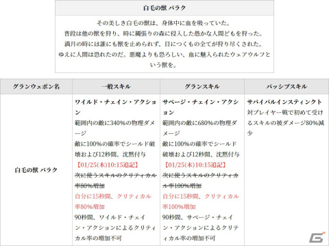 「グランサガ」に装飾品の製作材料や特別なポーションなどが獲得できる「フィールドレイド」が実装！超越降臨戦「悪意の化身 シンヤ」も登場の画像11