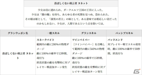 「グランサガ」に装飾品の製作材料や特別なポーションなどが獲得できる「フィールドレイド」が実装！超越降臨戦「悪意の化身 シンヤ」も登場の画像13