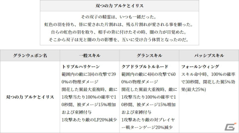 「グランサガ」に装飾品の製作材料や特別なポーションなどが獲得できる「フィールドレイド」が実装！超越降臨戦「悪意の化身 シンヤ」も登場の画像15