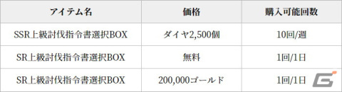 「グランサガ」に装飾品の製作材料や特別なポーションなどが獲得できる「フィールドレイド」が実装！超越降臨戦「悪意の化身 シンヤ」も登場の画像4
