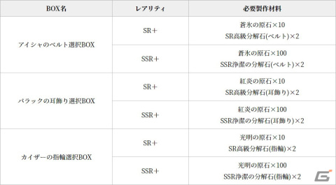 「グランサガ」に装飾品の製作材料や特別なポーションなどが獲得できる「フィールドレイド」が実装！超越降臨戦「悪意の化身 シンヤ」も登場の画像6