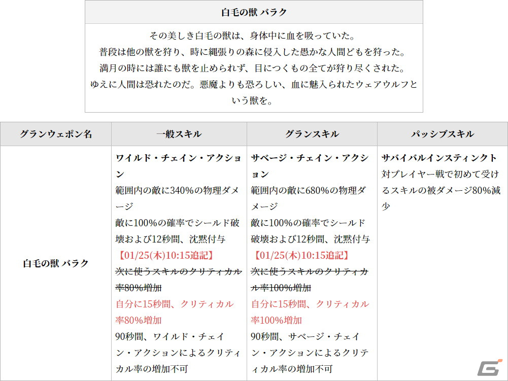 「グランサガ」に装飾品の製作材料や特別なポーションなどが獲得できる「フィールドレイド」が実装!超越降臨戦「悪意の化身 シンヤ」も登場の画像