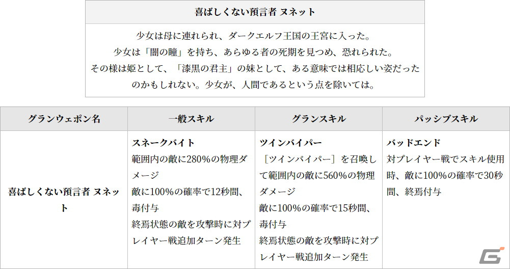 「グランサガ」に装飾品の製作材料や特別なポーションなどが獲得できる「フィールドレイド」が実装!超越降臨戦「悪意の化身 シンヤ」も登場の画像