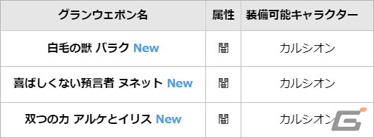 「グランサガ」に装飾品の製作材料や特別なポーションなどが獲得できる「フィールドレイド」が実装!超越降臨戦「悪意の化身 シンヤ」も登場の画像