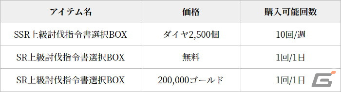 「グランサガ」に装飾品の製作材料や特別なポーションなどが獲得できる「フィールドレイド」が実装!超越降臨戦「悪意の化身 シンヤ」も登場の画像