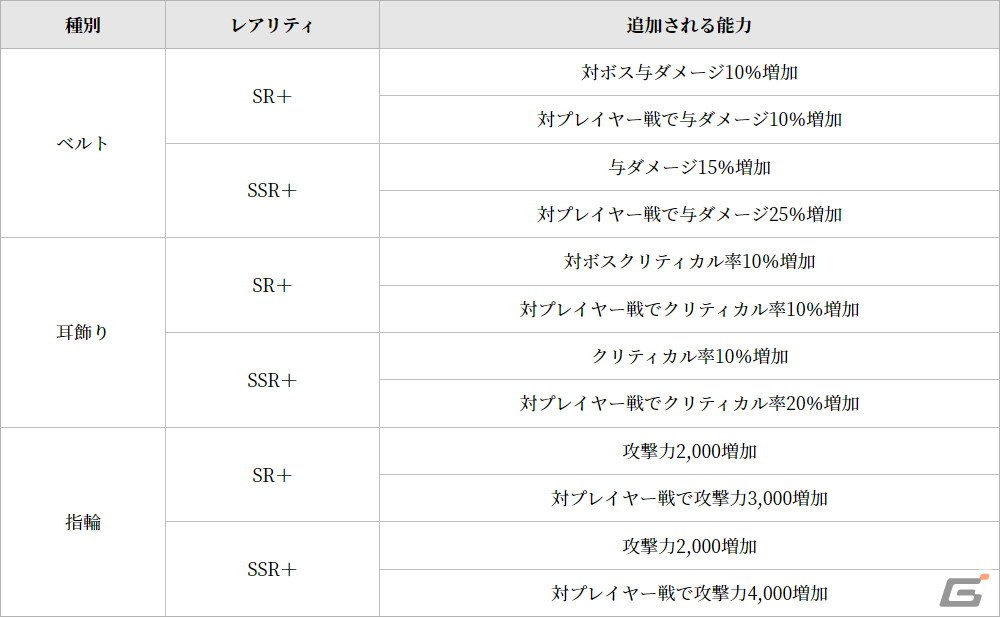 追加される能力一覧