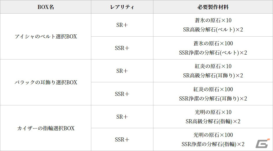 「グランサガ」に装飾品の製作材料や特別なポーションなどが獲得できる「フィールドレイド」が実装!超越降臨戦「悪意の化身 シンヤ」も登場の画像
