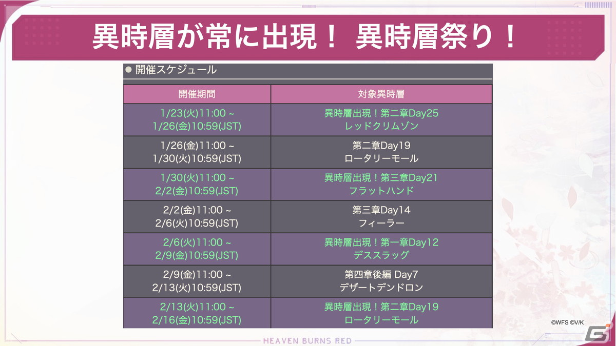 「ヘブバン」2周年を記念した「2nd Anniversaryカウントダウン スコアアタック」が開催！「異時層祭り」第二章Day19にはロータリーモールが登場の画像
