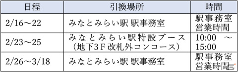 「アイドルマスター ミリオンライブ！」×みなとみらい回遊イベントのノベルティや展示物などの情報が公開！の画像12