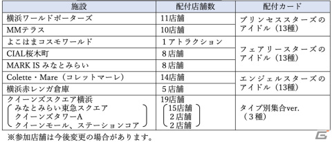 「アイドルマスター ミリオンライブ！」×みなとみらい回遊イベントのノベルティや展示物などの情報が公開！の画像5