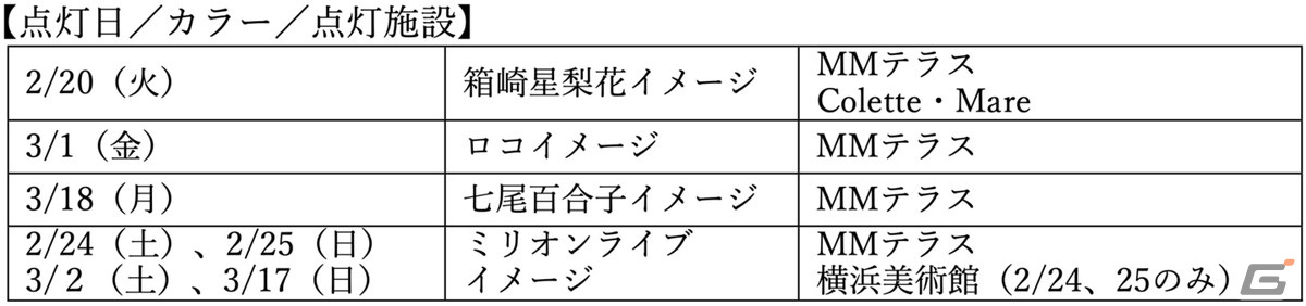 「アイドルマスター ミリオンライブ！」×みなとみらい回遊イベントのノベルティや展示物などの情報が公開！の画像