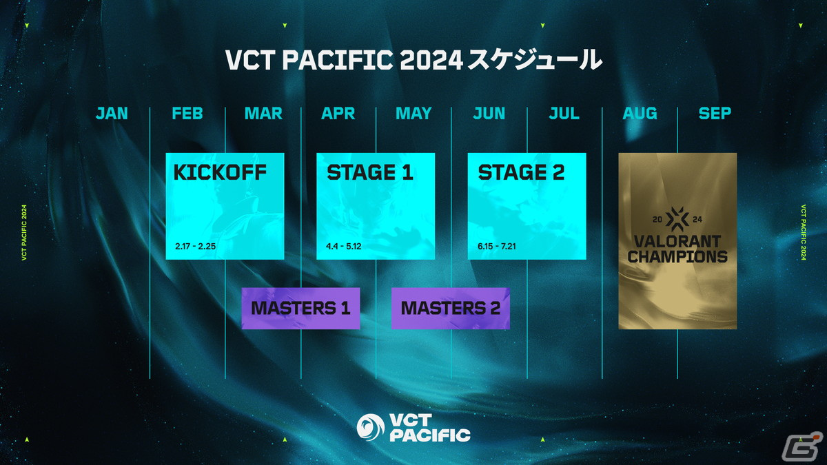 「VCT Pacific Kickoff」のトーナメント組み合わせが公開！上位2チームが「Masters Madrid」への出場権を獲得