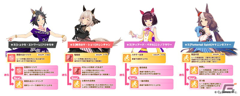 「ウマ娘」2月下旬に実装の新育成シナリオが発表！ユキノビジン、マンハッタンカフェが新育成ウマ娘として登場の画像