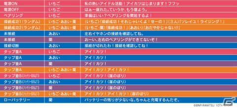 「アイカツ！10th STORY 未来へのSTARWAY」とAOW01のコラボワイヤレスイヤホンが登場！1月31日より受注販売を開始の画像4