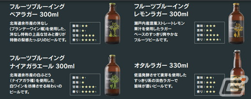 BARを併設した「GiGO」のお店が札幌に登場！「GiGOココノススキノ」が1月31日10時にオープンの画像